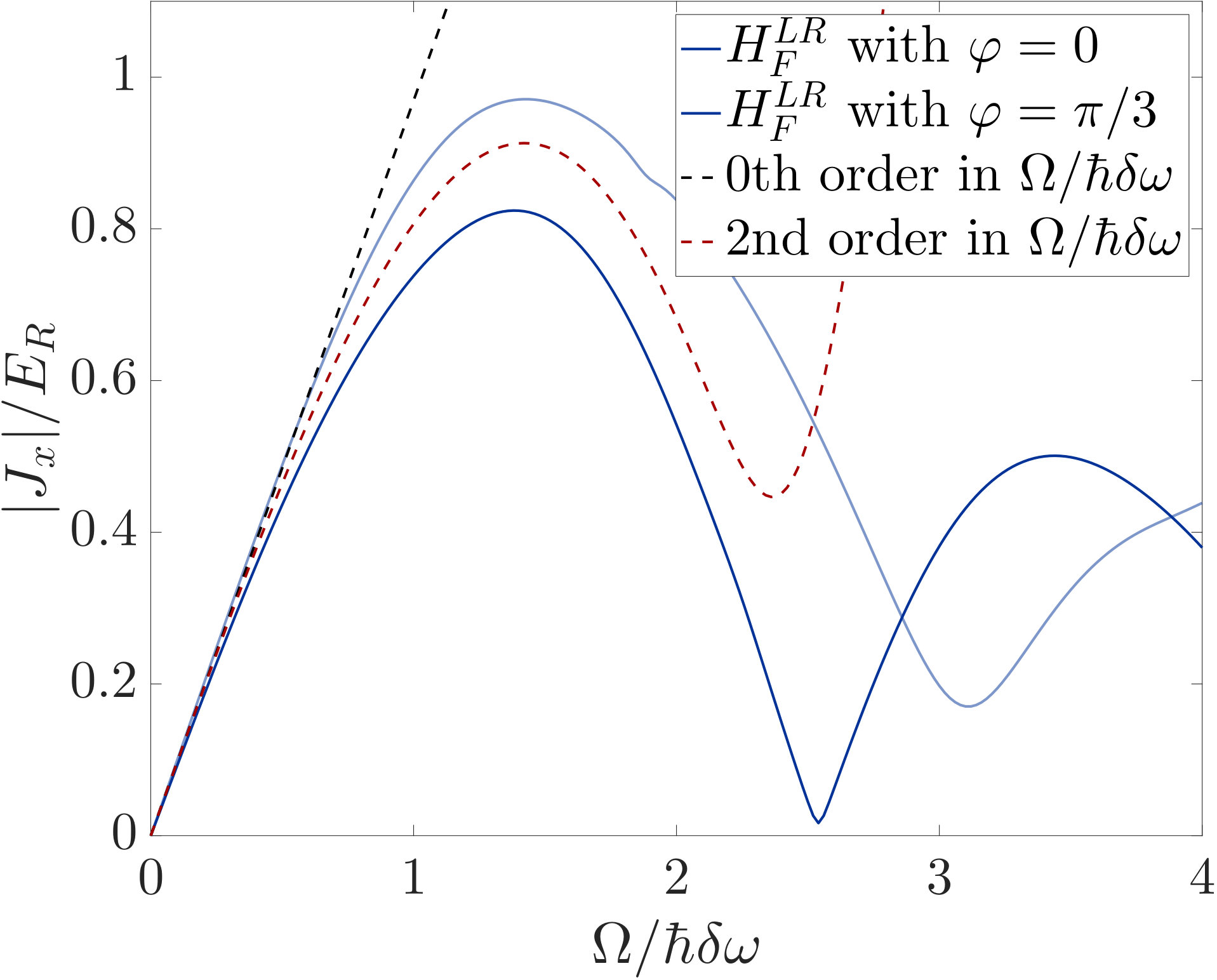 Figure 15