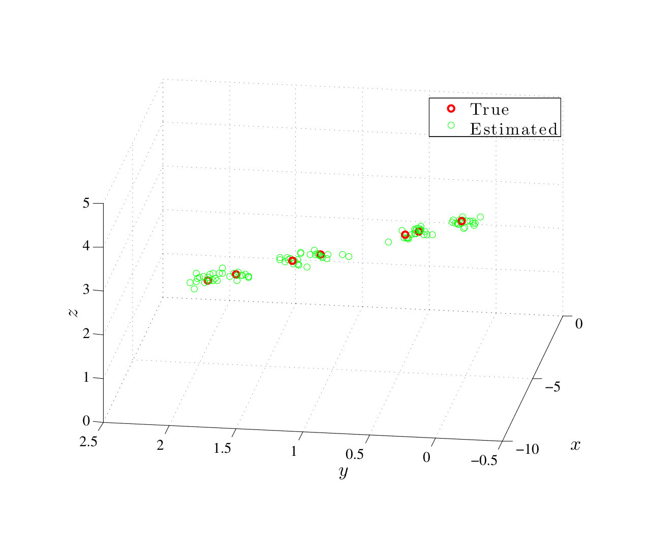 Figure 10
