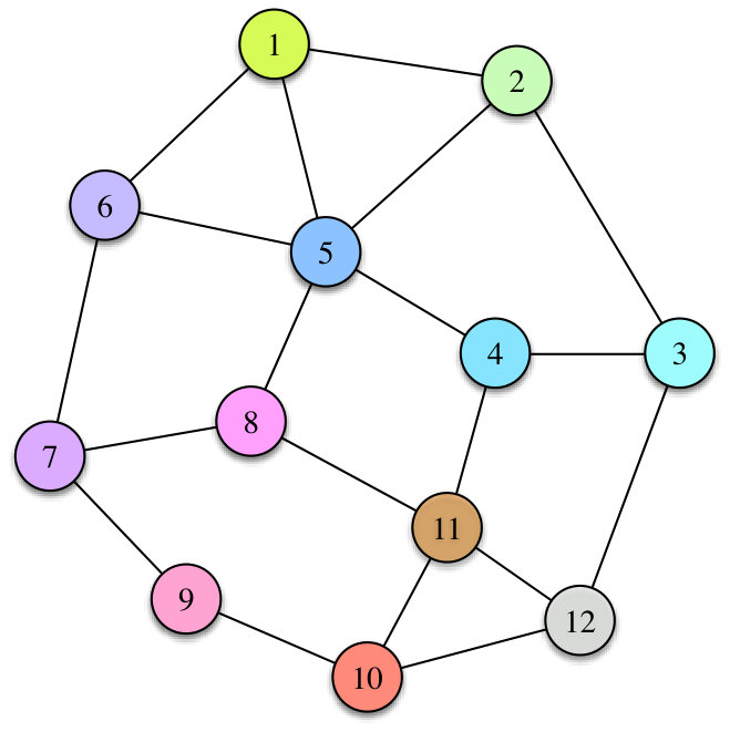Figure 13