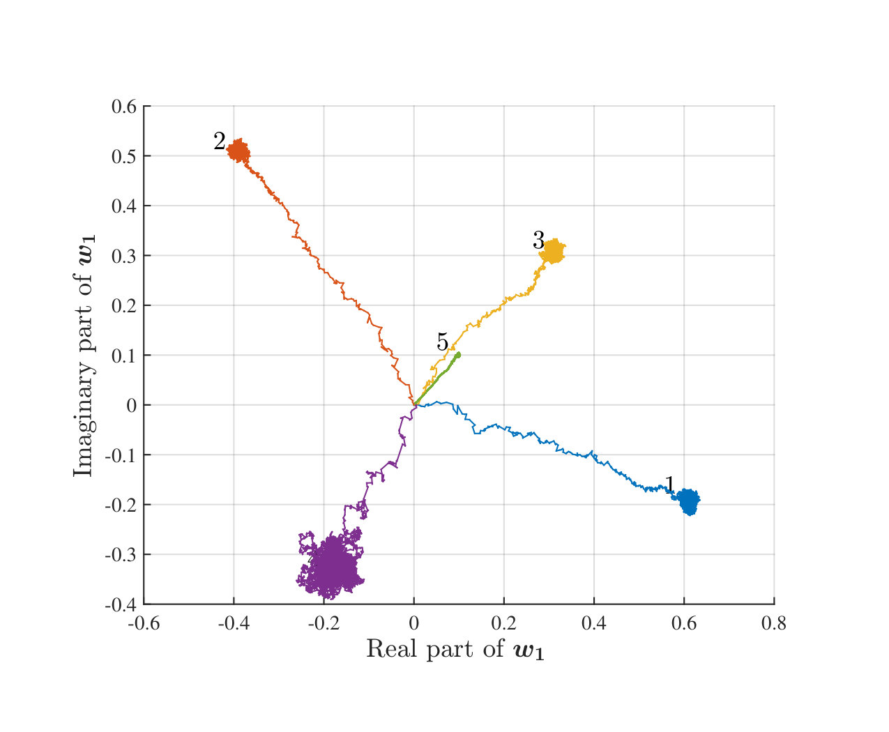 Figure 15