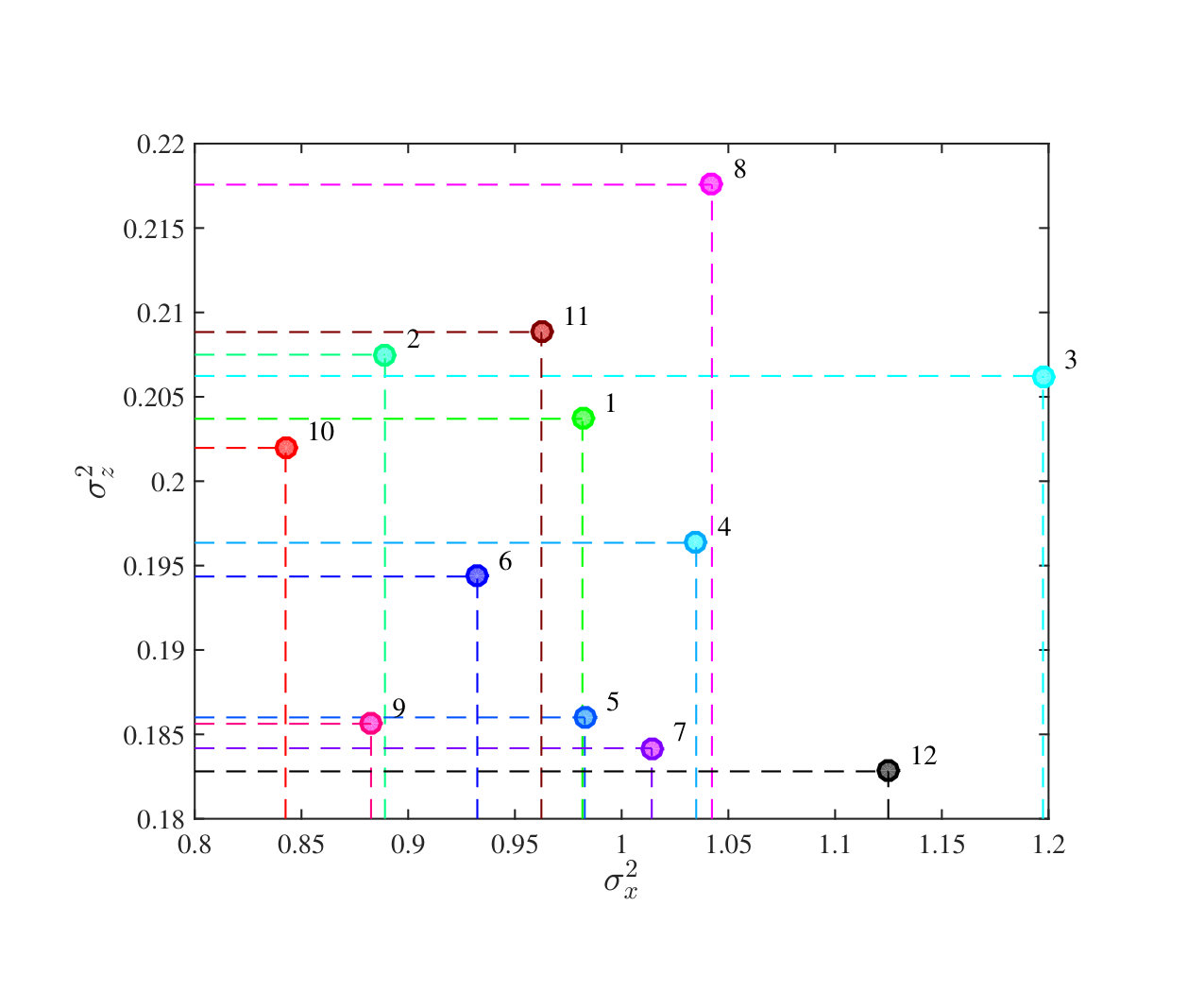 Figure 16