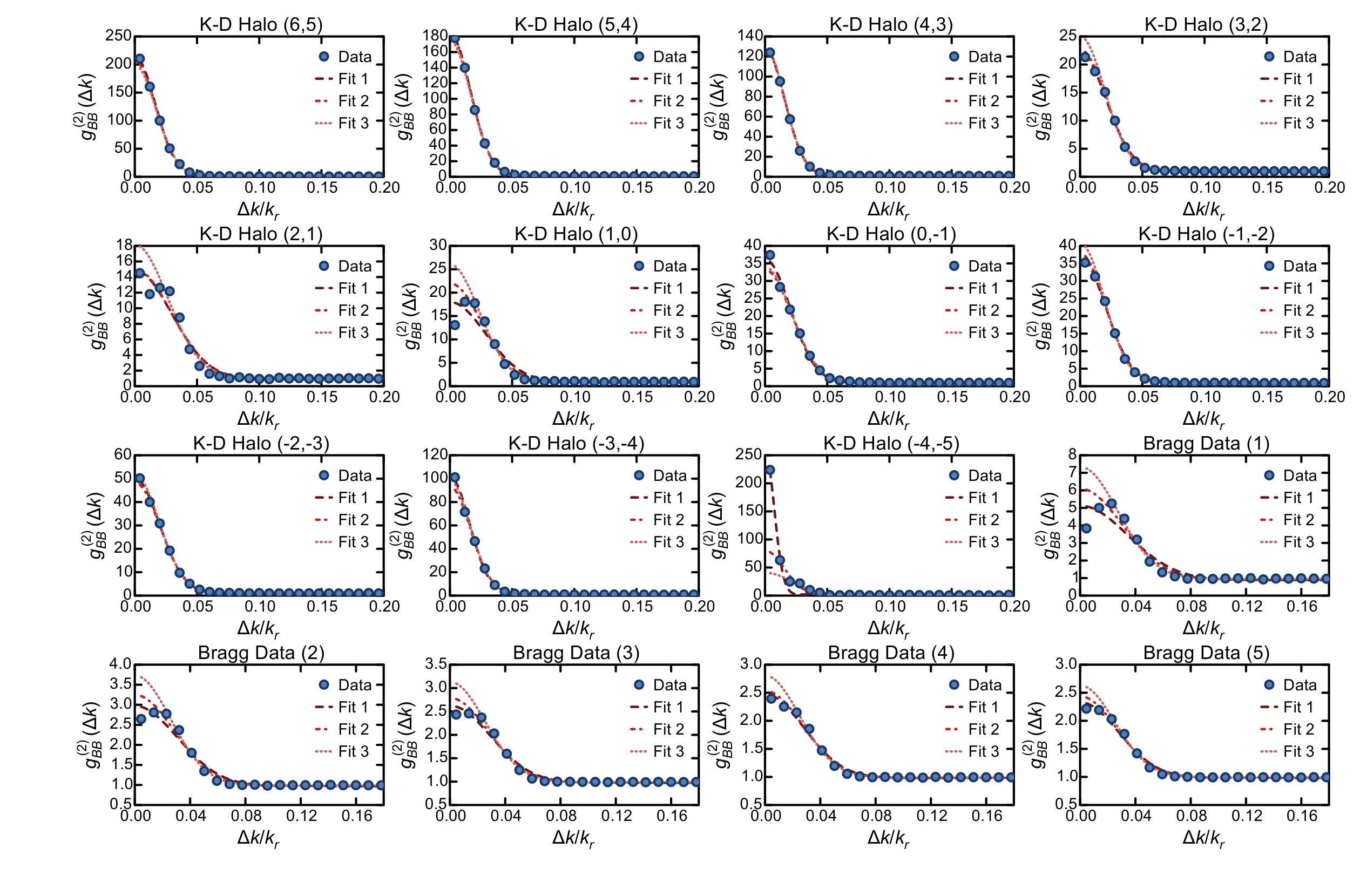 Figure 19