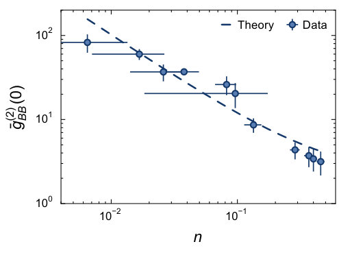 Figure 20