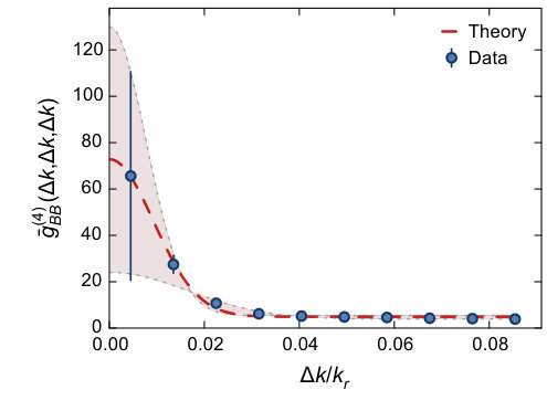Figure 21