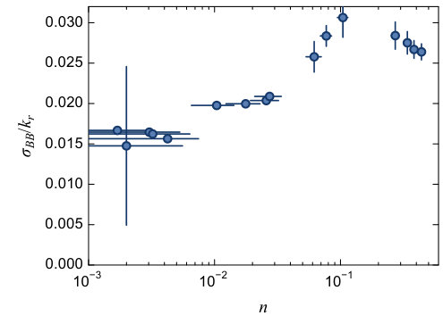 Figure 22