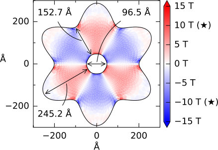 Figure 13