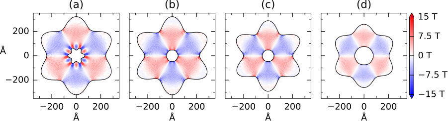 Figure 15