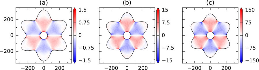 Figure 16