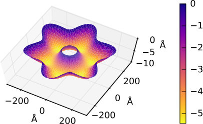 Figure 18