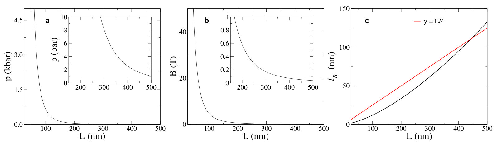 Figure 20