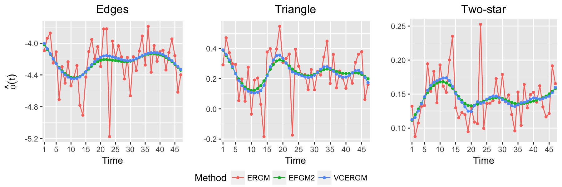 Figure 15