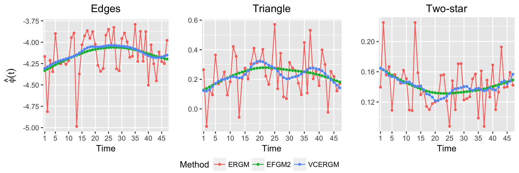 Figure 16