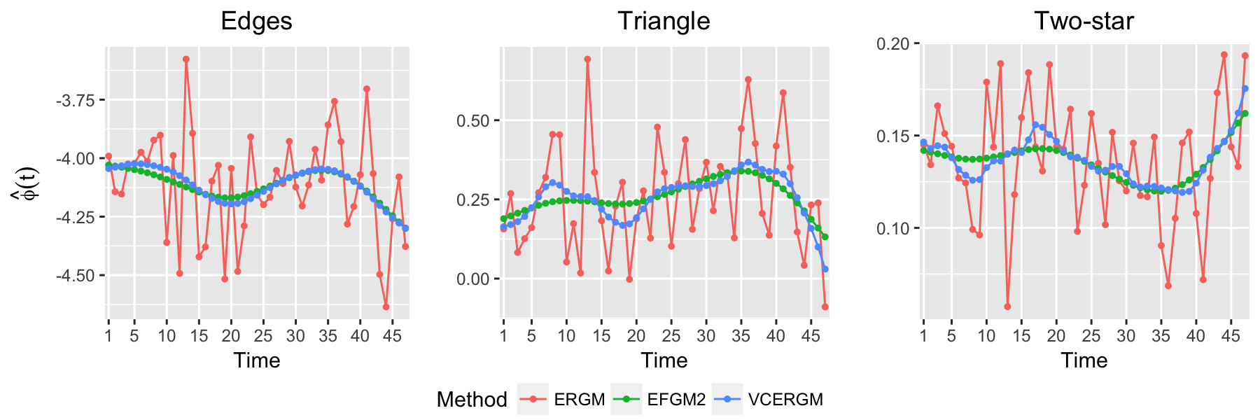 Figure 17