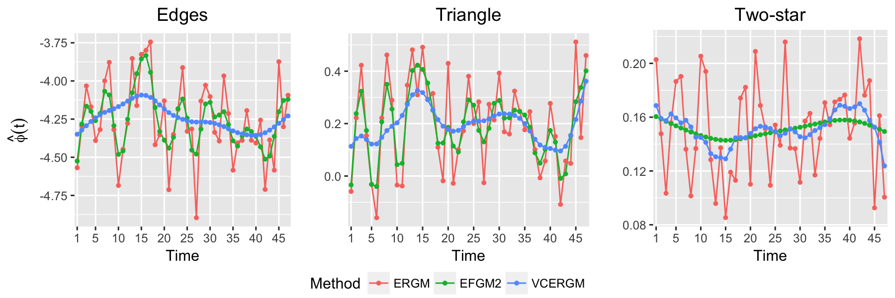 Figure 18