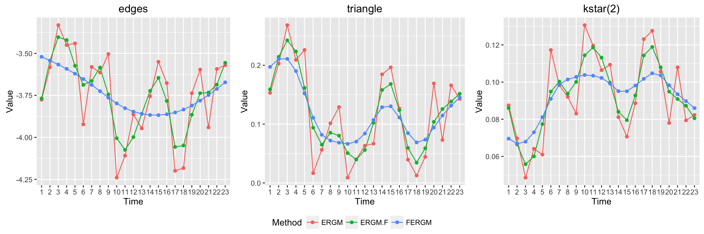 Figure 19