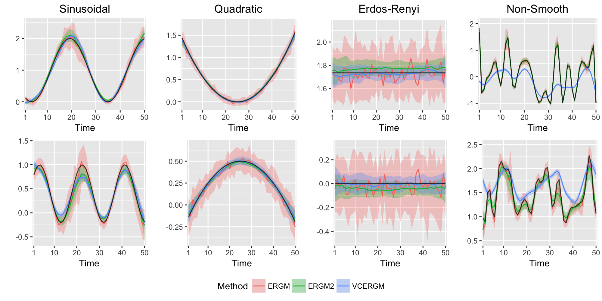 Figure 20