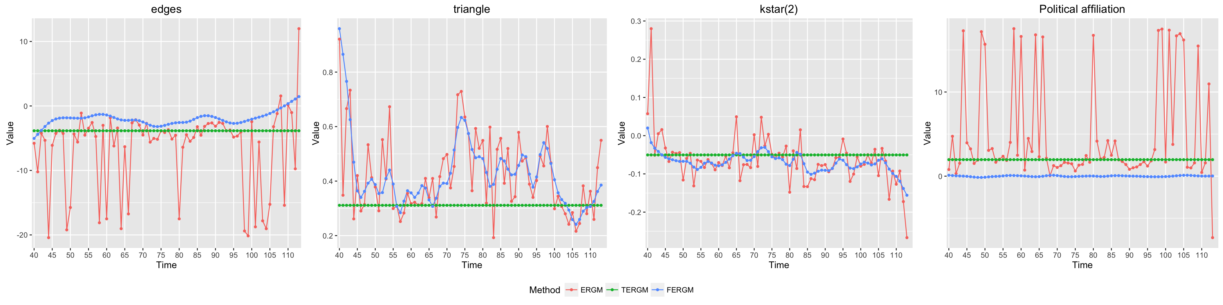 Figure 22
