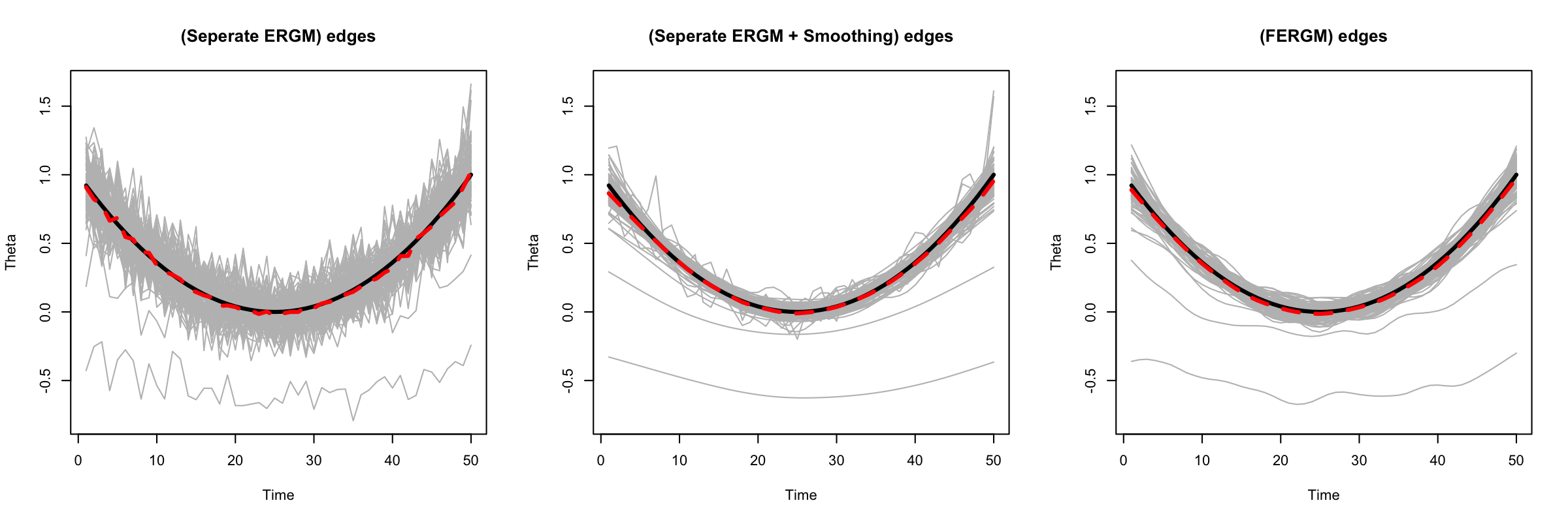 Figure 24