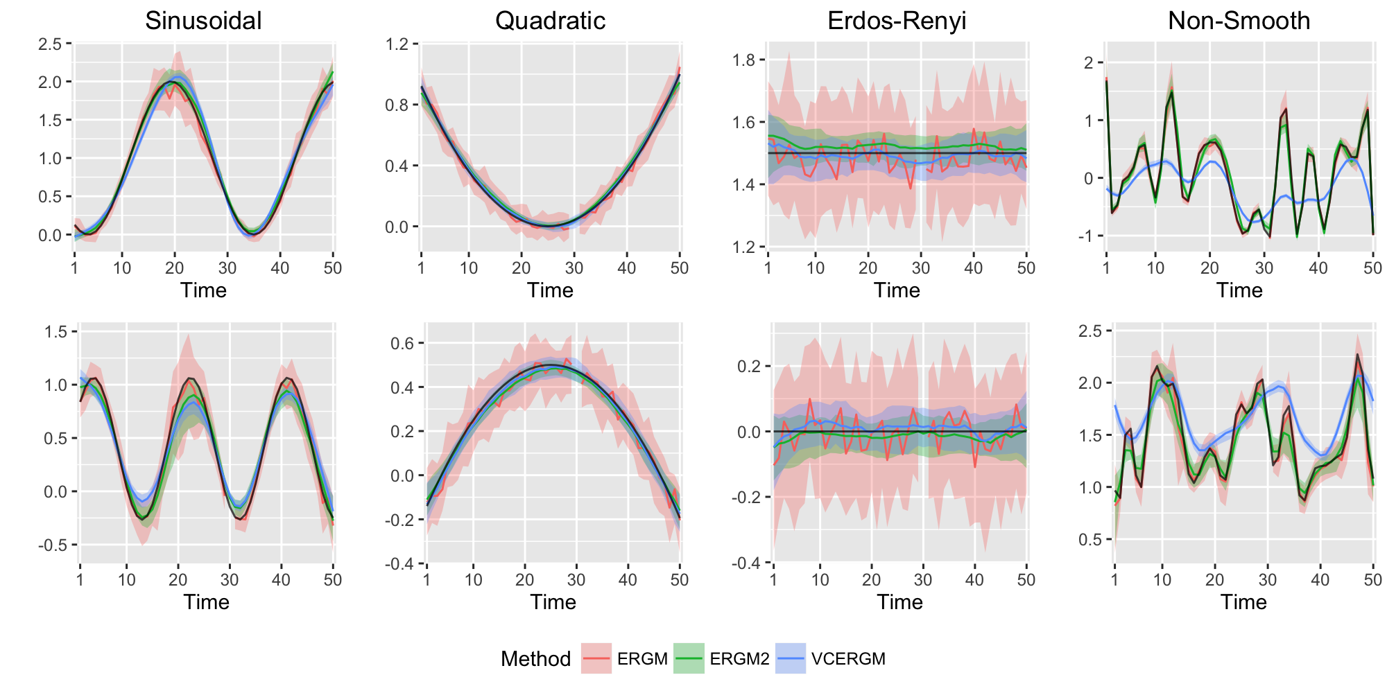 Figure 27