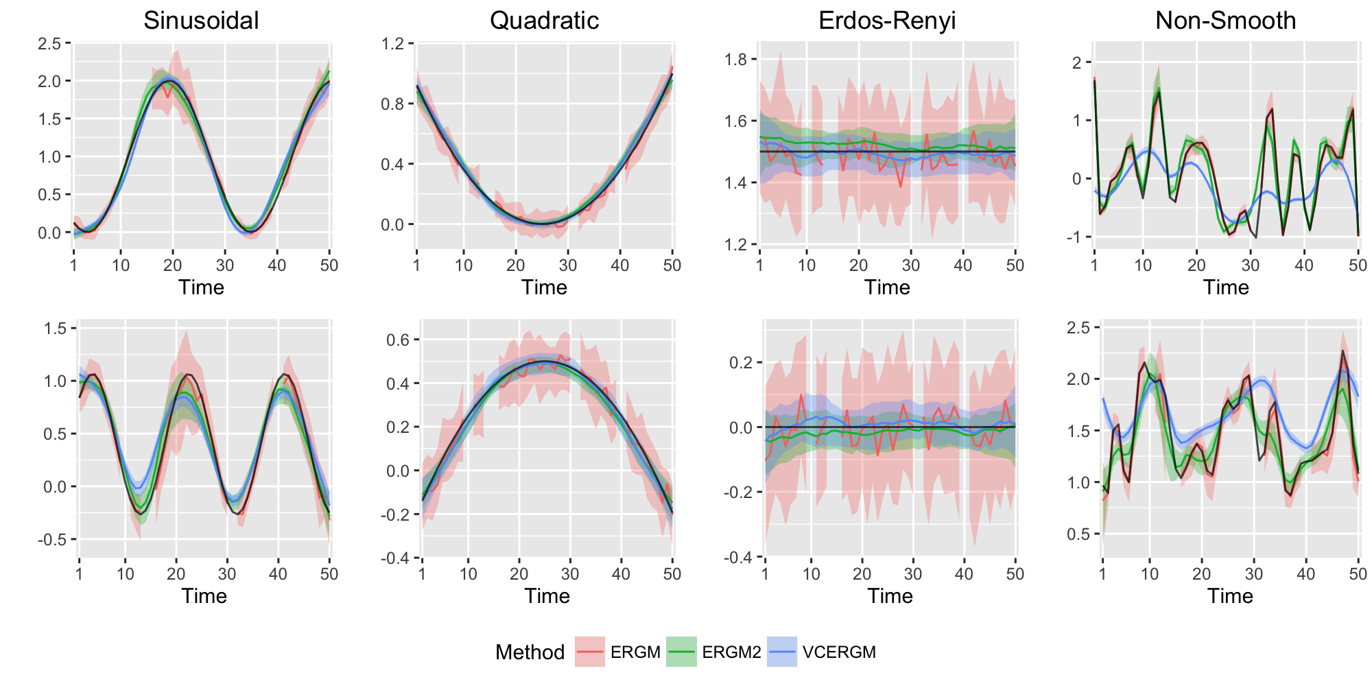 Figure 29