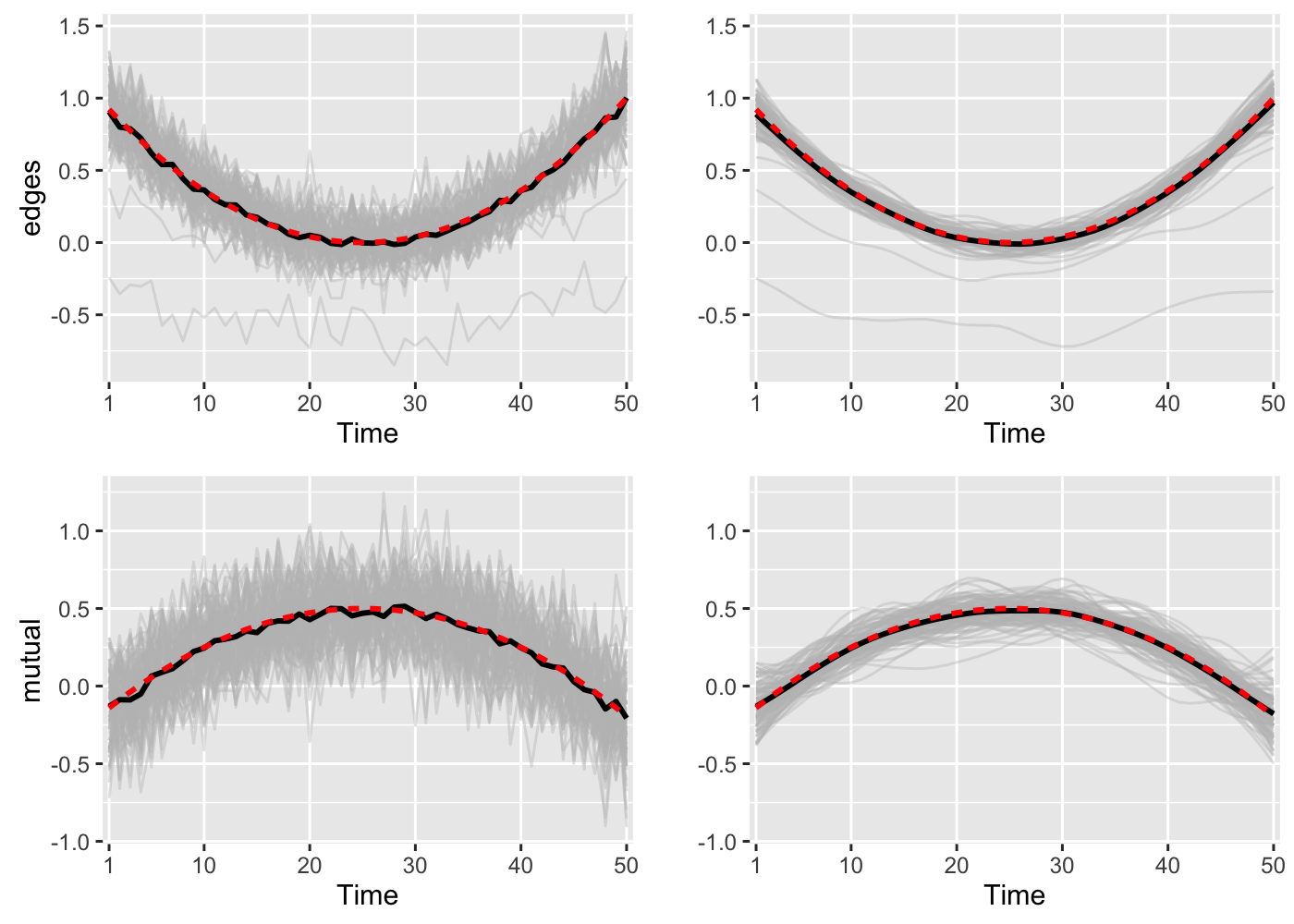 Figure 30