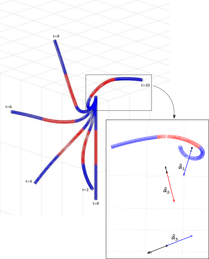 Figure 8