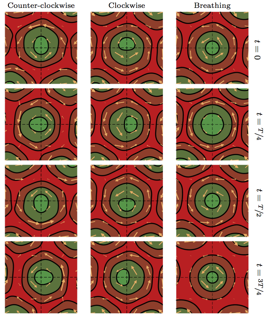 Figure 13