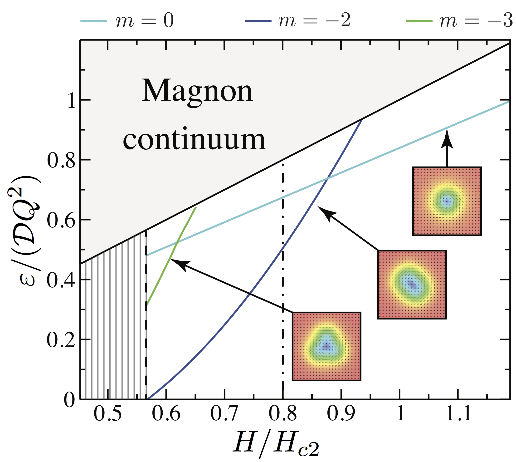 Figure 15