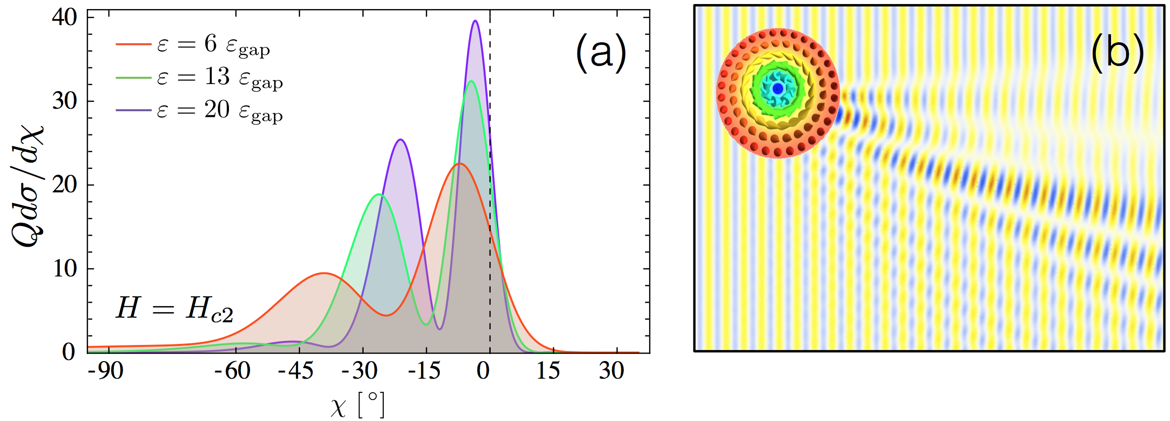 Figure 16
