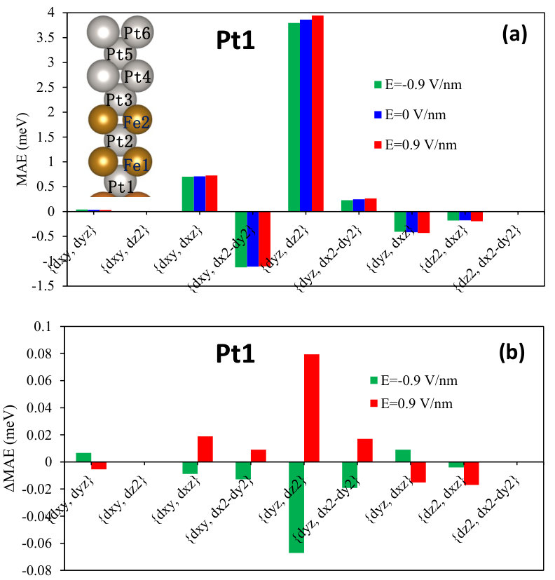 Figure 10