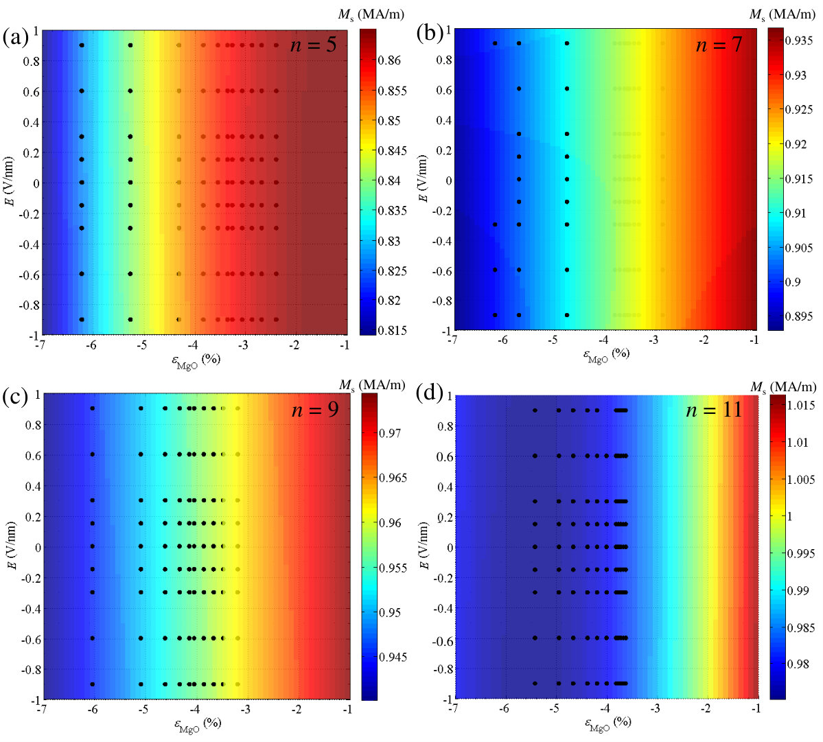 Figure 11