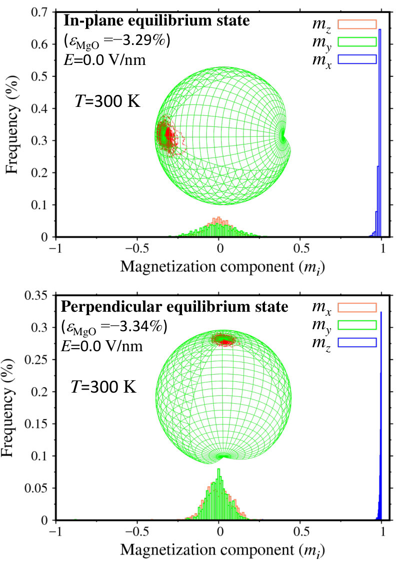 Figure 14