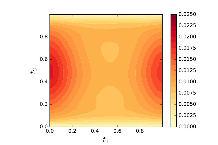 Figure 8