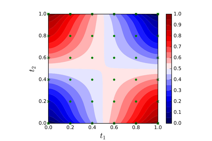 Figure 9