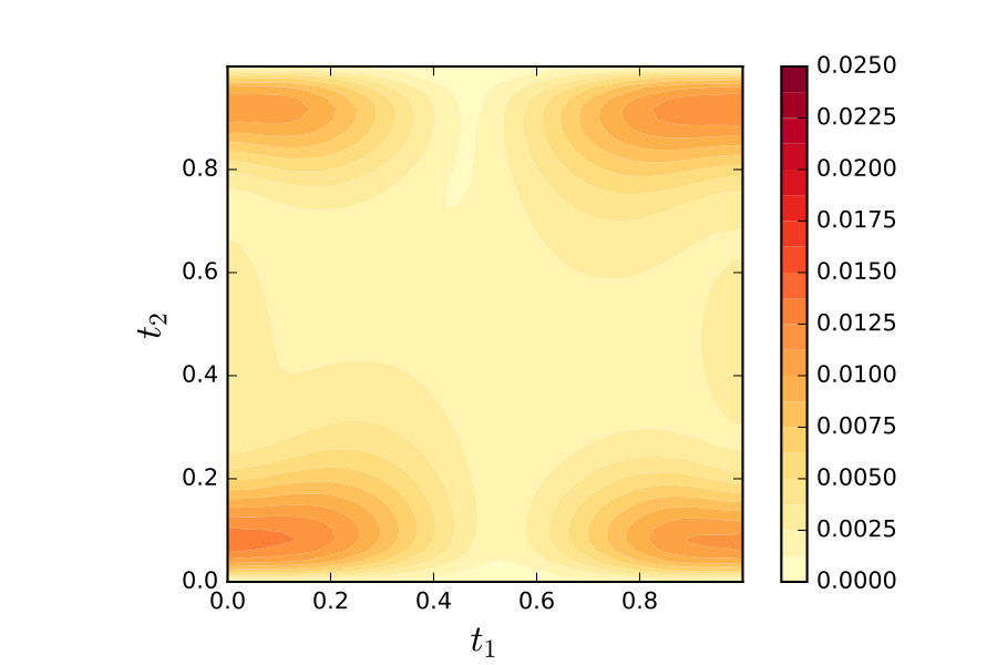 Figure 10