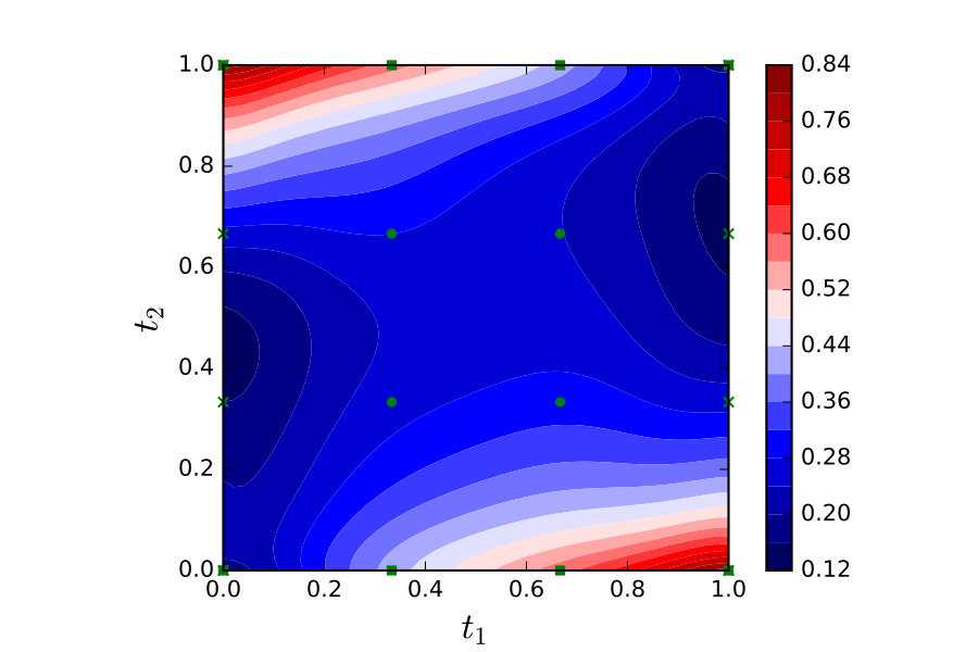 Figure 12