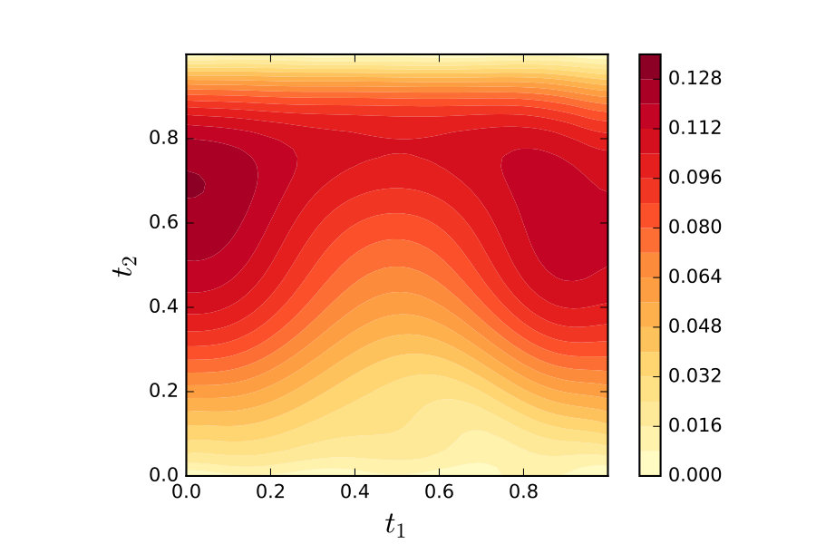 Figure 13