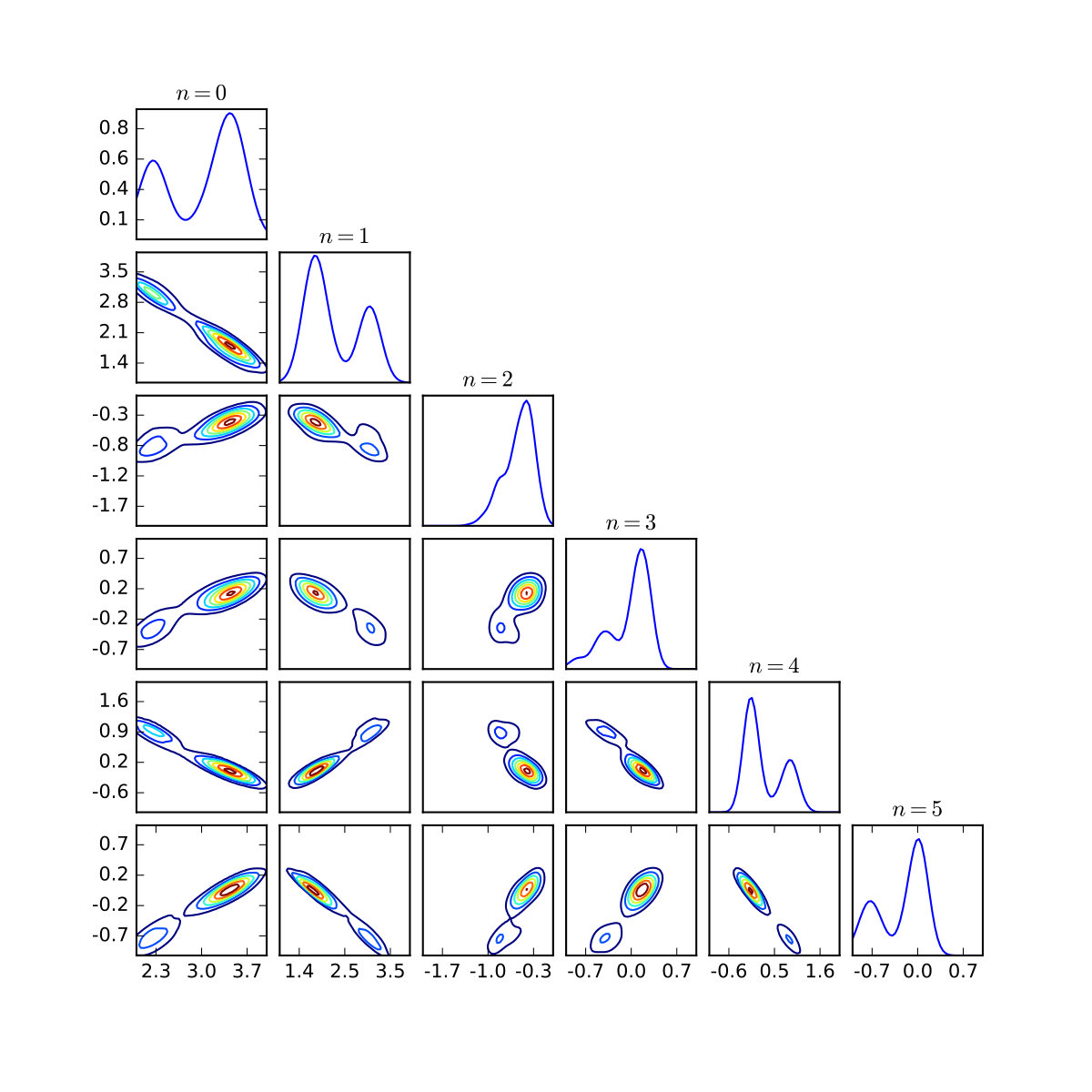Figure 19