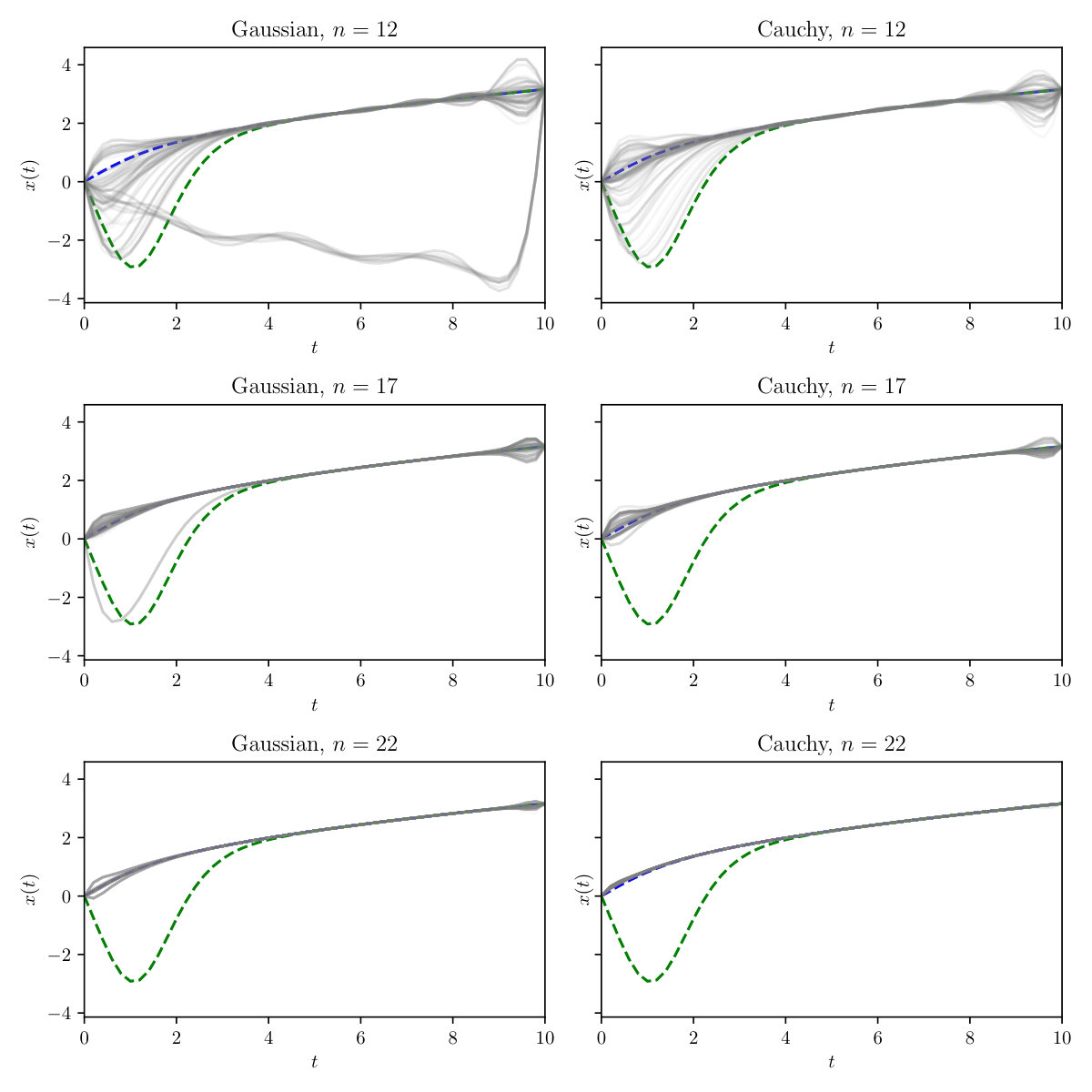 Figure 20