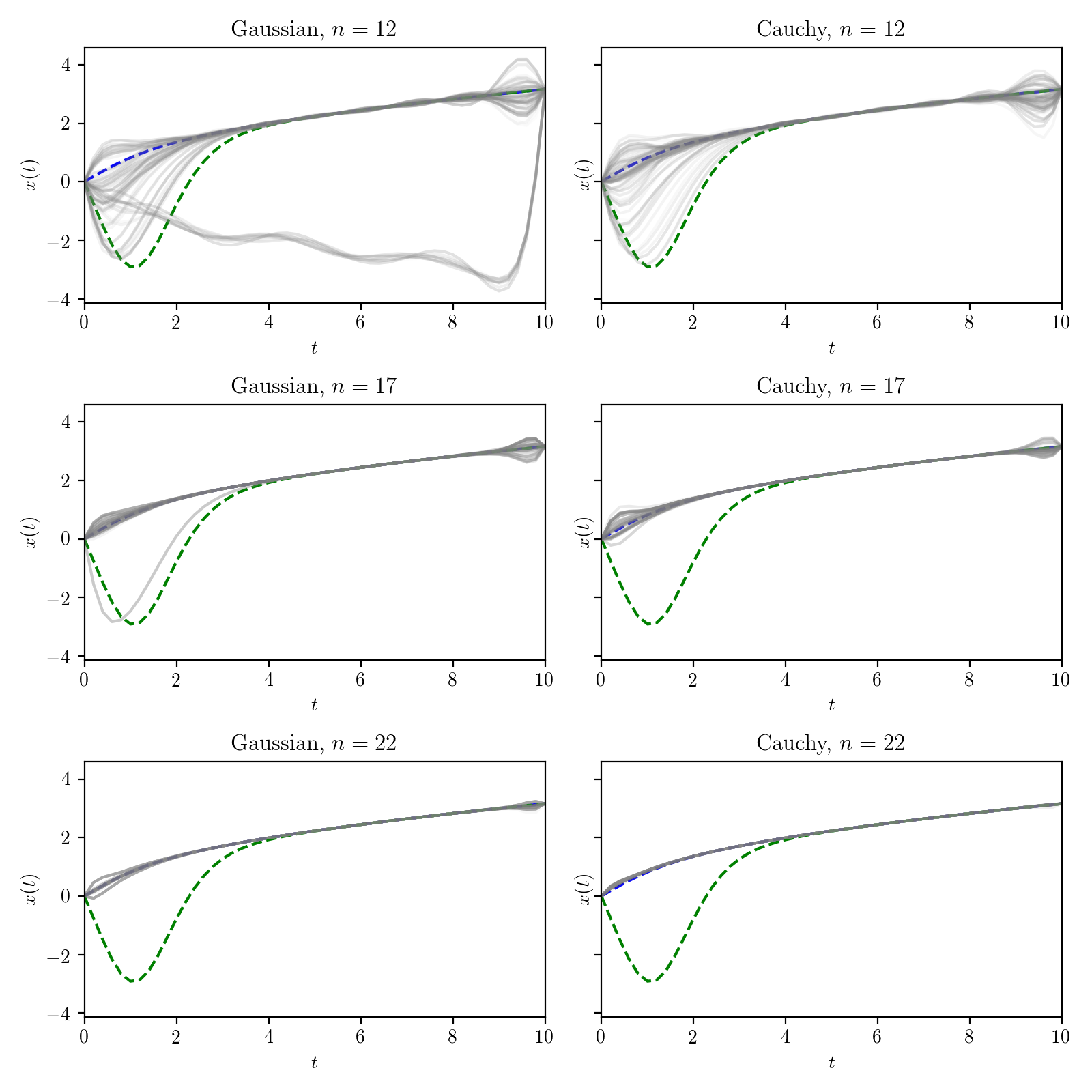 Figure 21