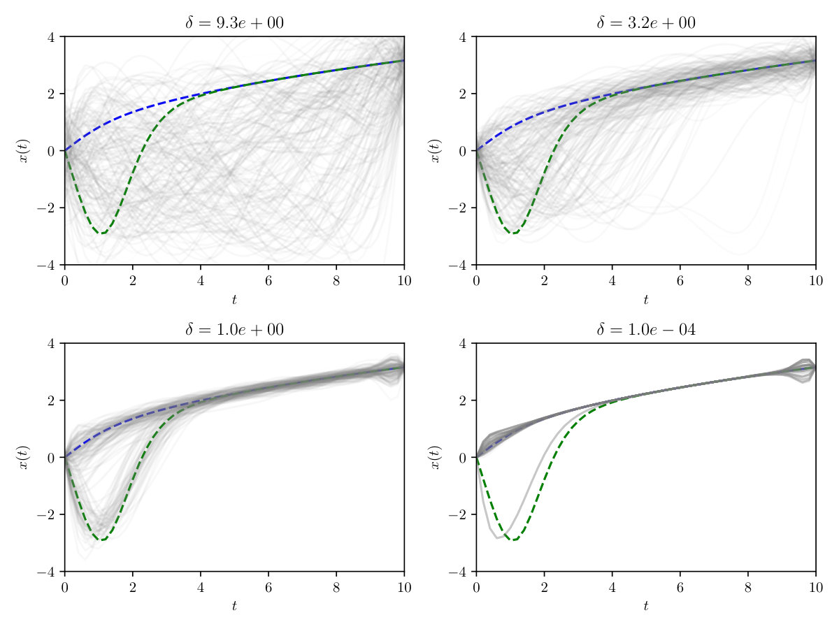 Figure 22