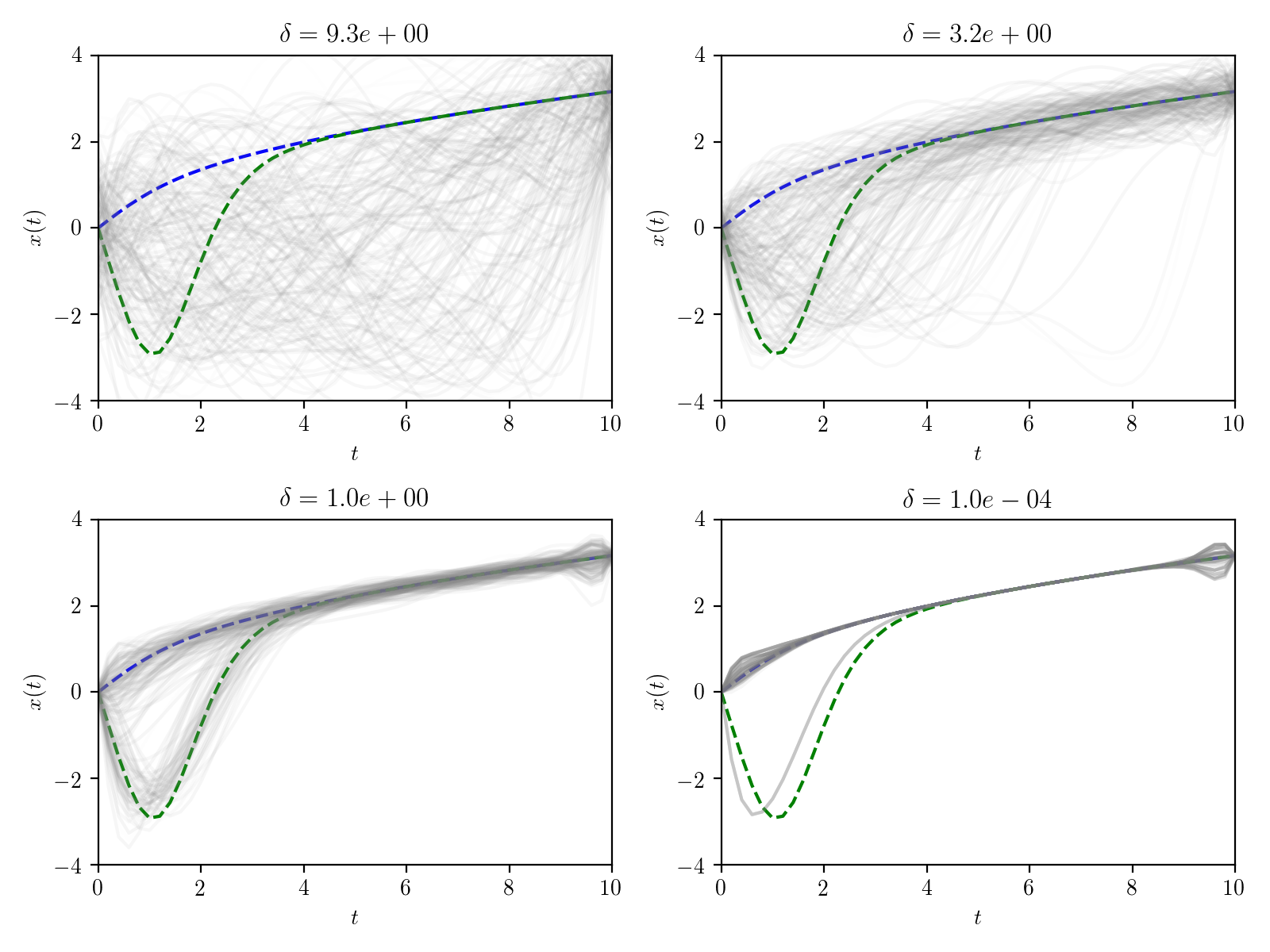 Figure 23