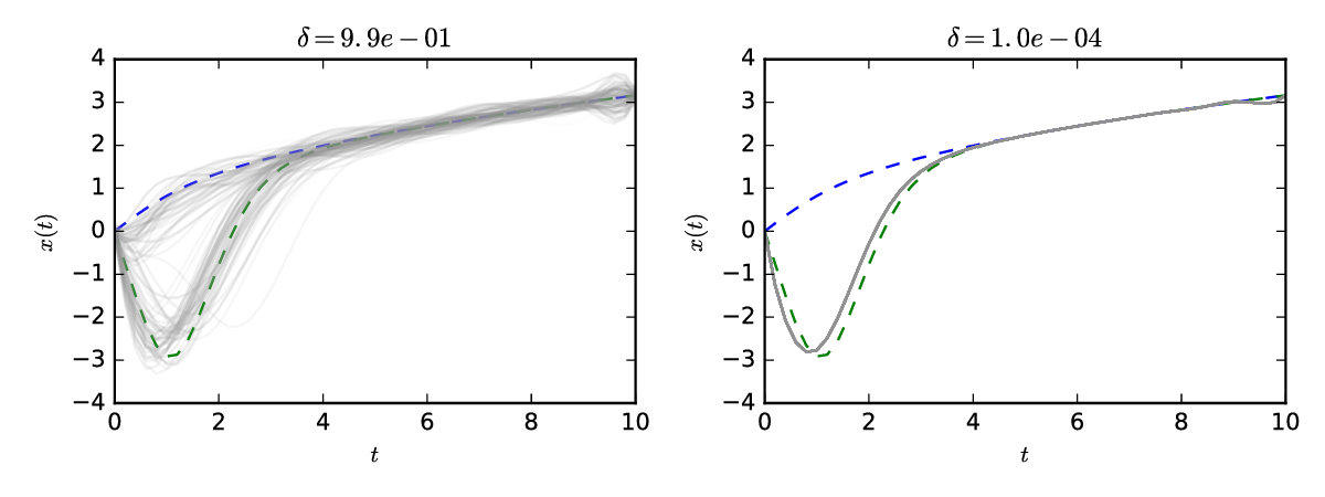 Figure 24