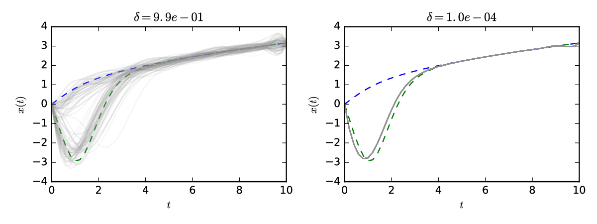 Figure 25