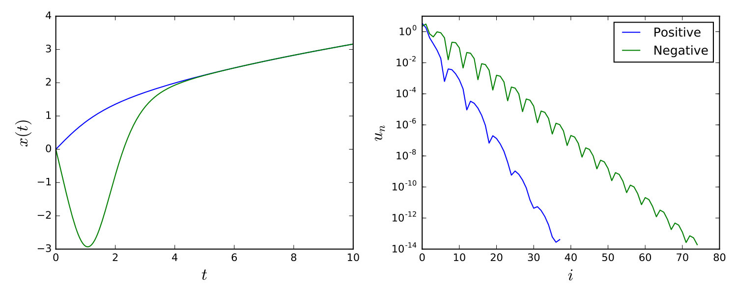 Figure 26