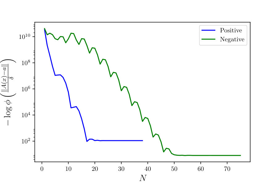 Figure 27