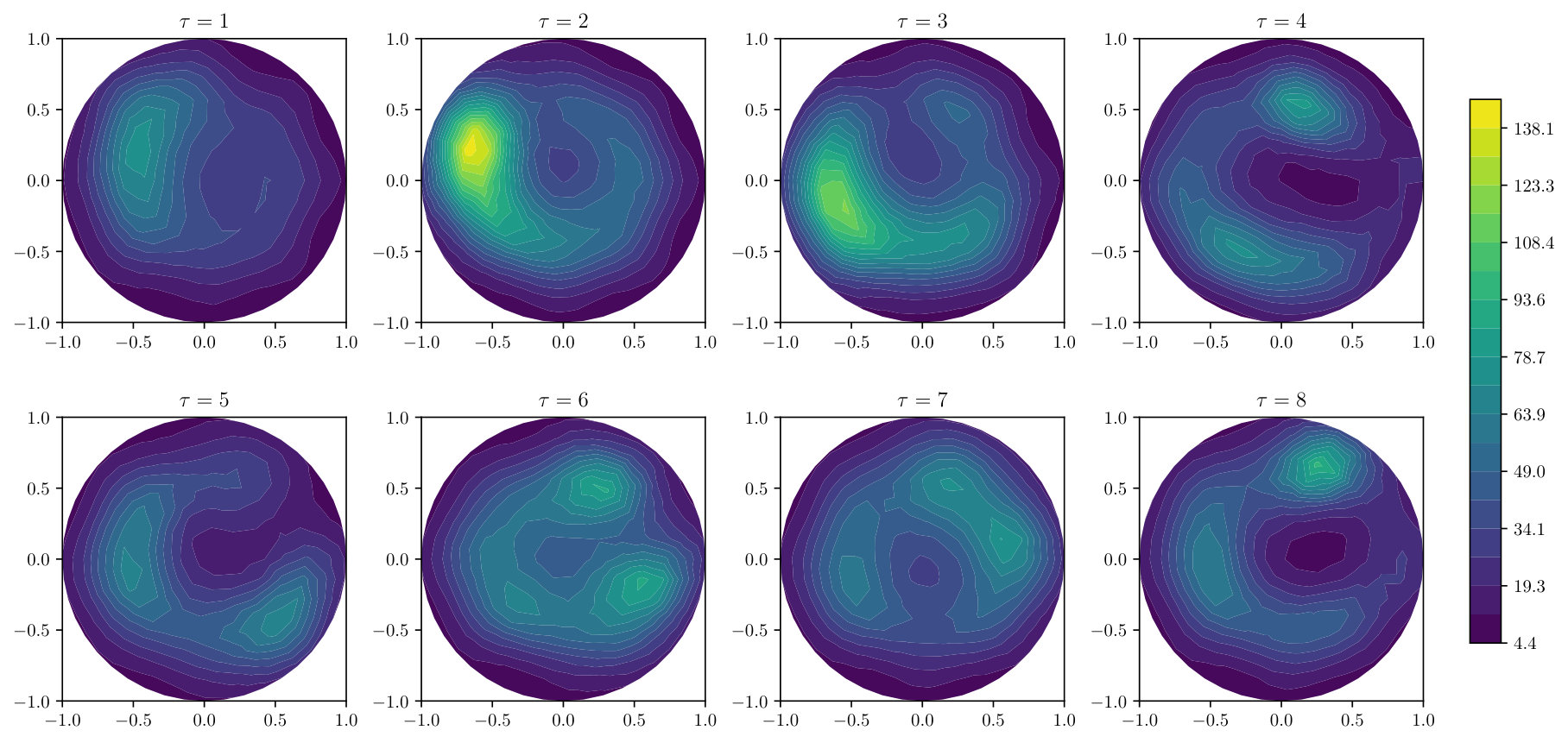 Figure 28