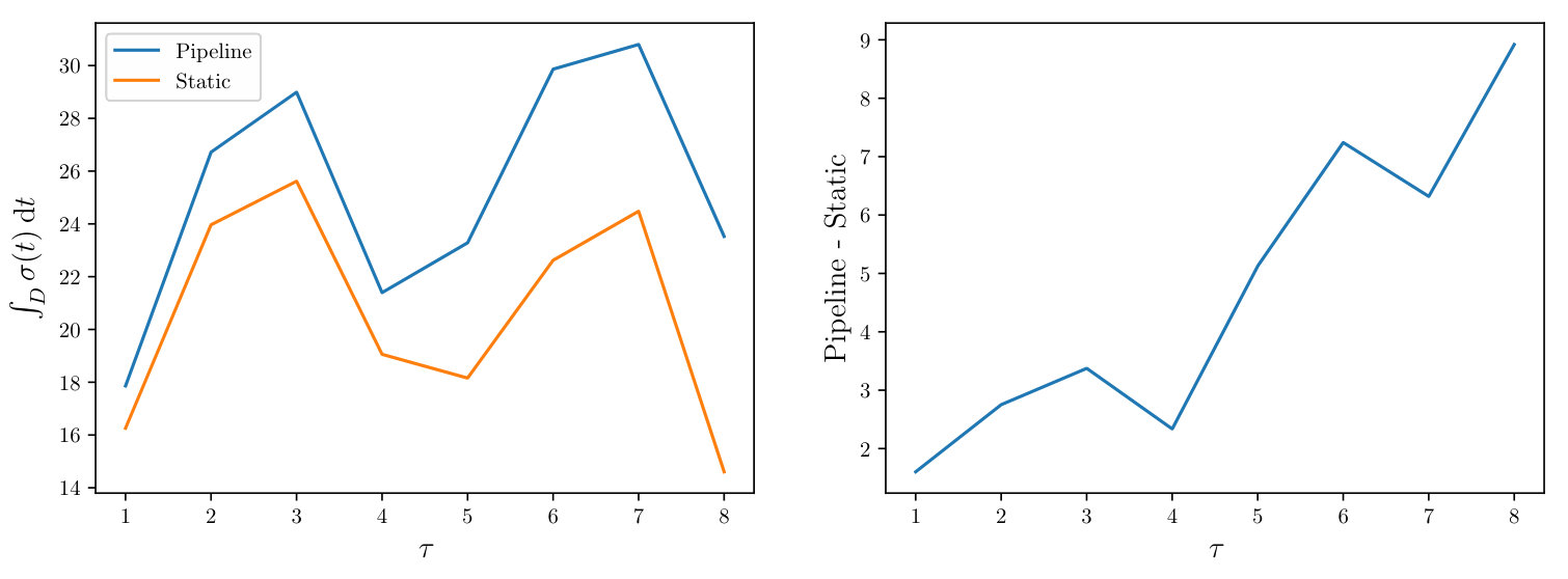 Figure 29