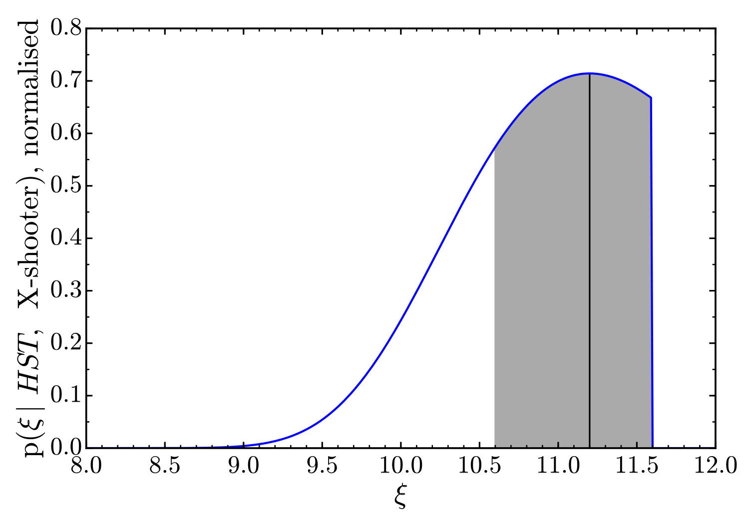 Figure 8
