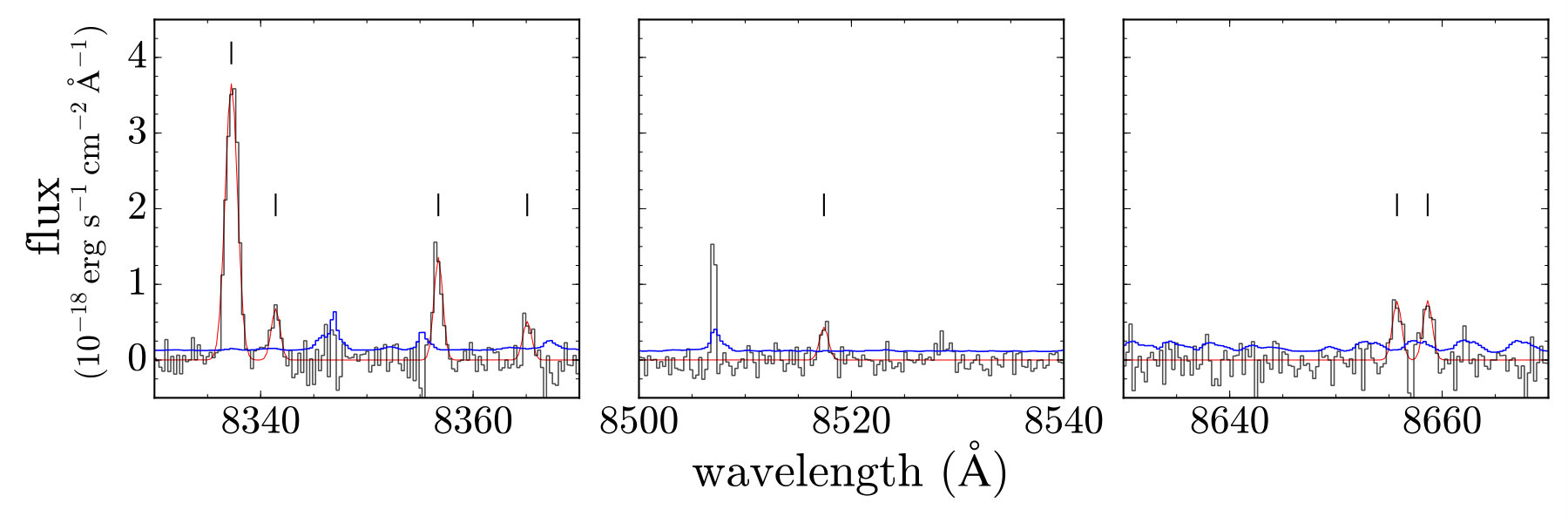 Figure 9
